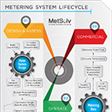 METERING-SYSTEM-LIFECYCLE thumb
